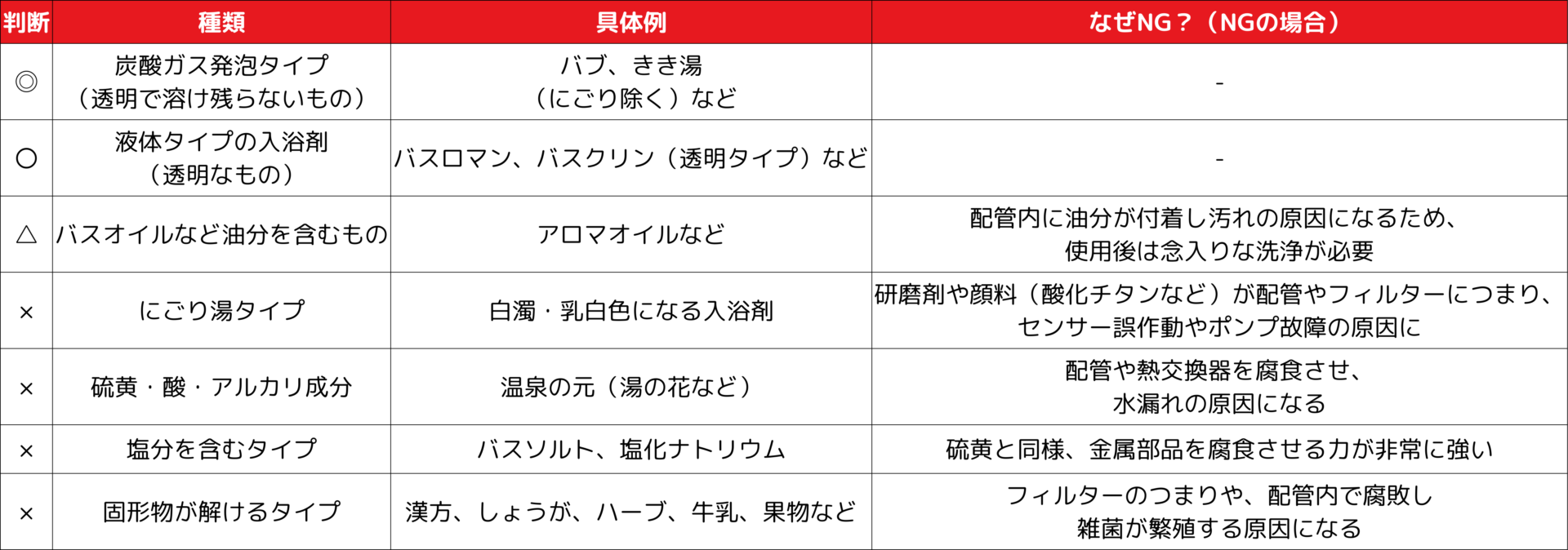 メーカー エコキュート 入浴剤 チカラもち栃木店