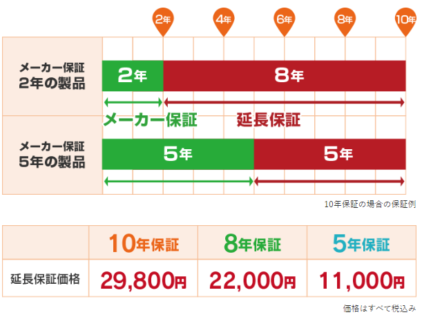 栃木 保障 エコキュート ミヤケン