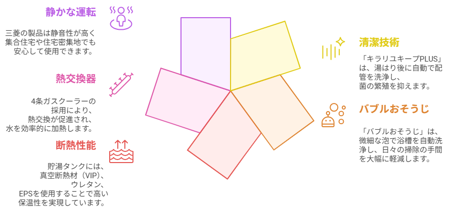 エコキュート 三菱