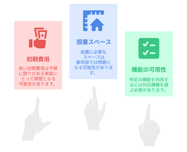 三菱 エコキュート デメリット