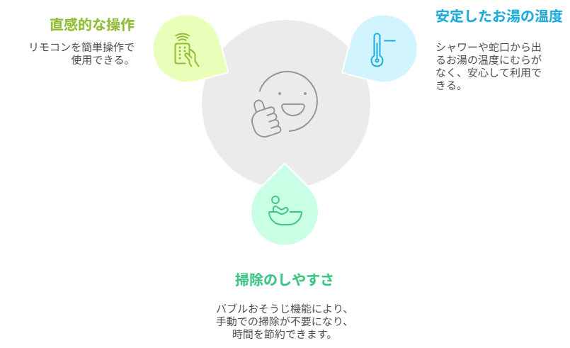 三菱 エコキュート メリット