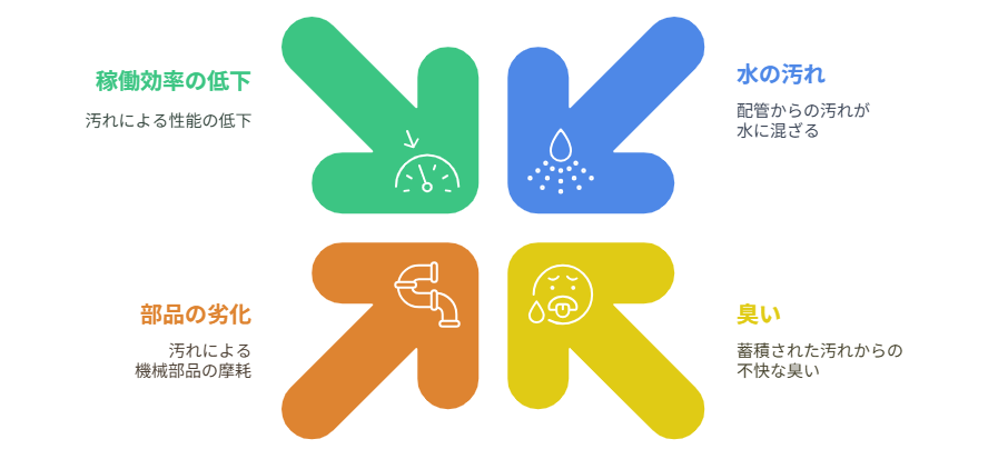 ノーメンテナンスリスク