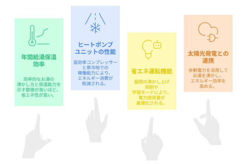 省エネ エコキュート