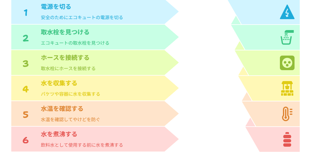 災害時 エコキュート 活用 チカラもち