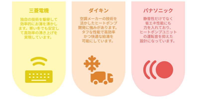 省エネ エコキュート