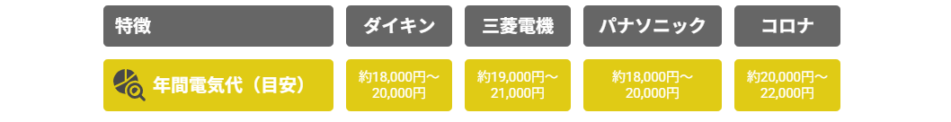 省エネ エコキュート