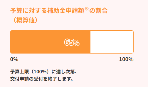 補助金 エコキュート チカラもち栃木