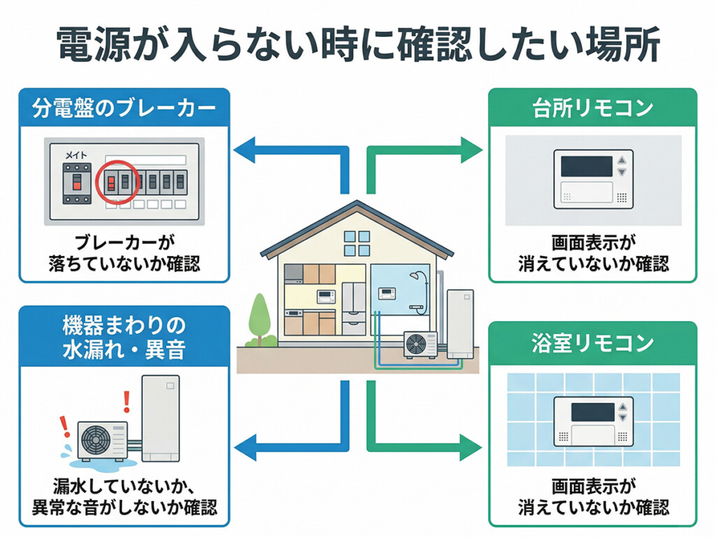 リモコンがつかない時に確認したい場所をまとめた図解