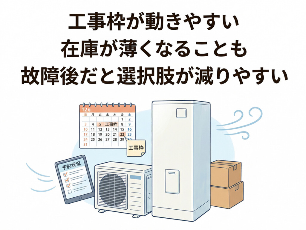 年末に向けて工事枠や在庫が動きやすくなることを、エコキュート交換の視点で分かりやすく示した説明画像