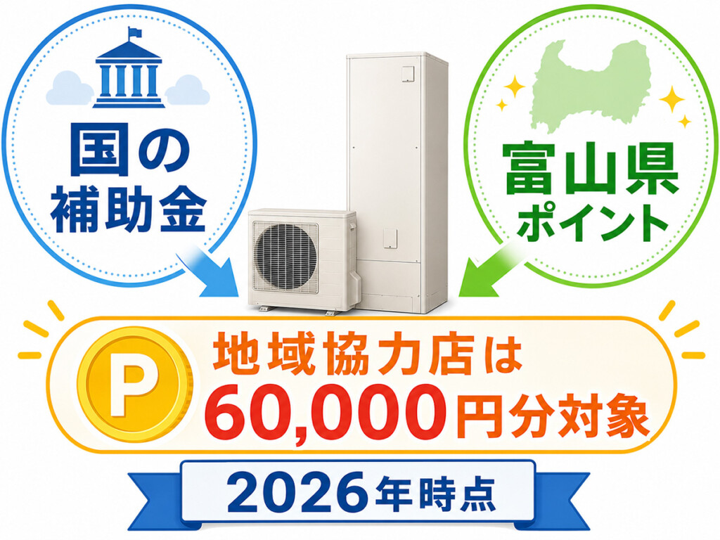 射水市でエコキュート交換時に国の補助金と富山県ポイントと地域協力店の60,000円分対象を確認する説明画像