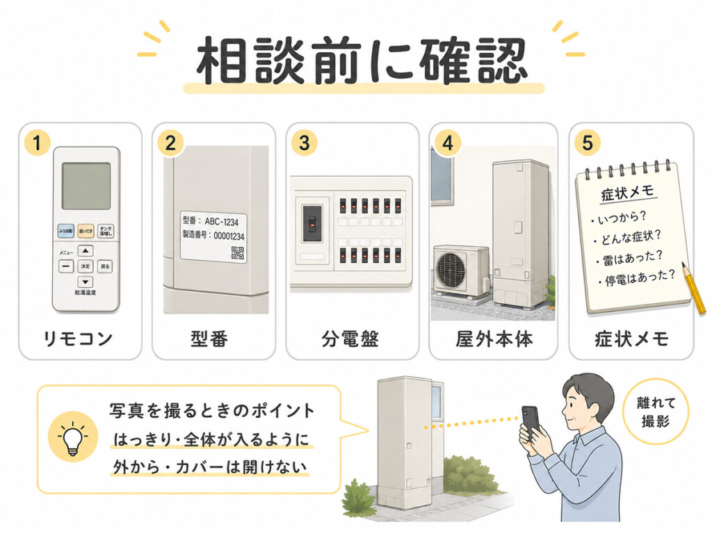 エコキュートの電源トラブル相談前にリモコン、型番、分電盤、屋外本体、症状メモを準備する図解
