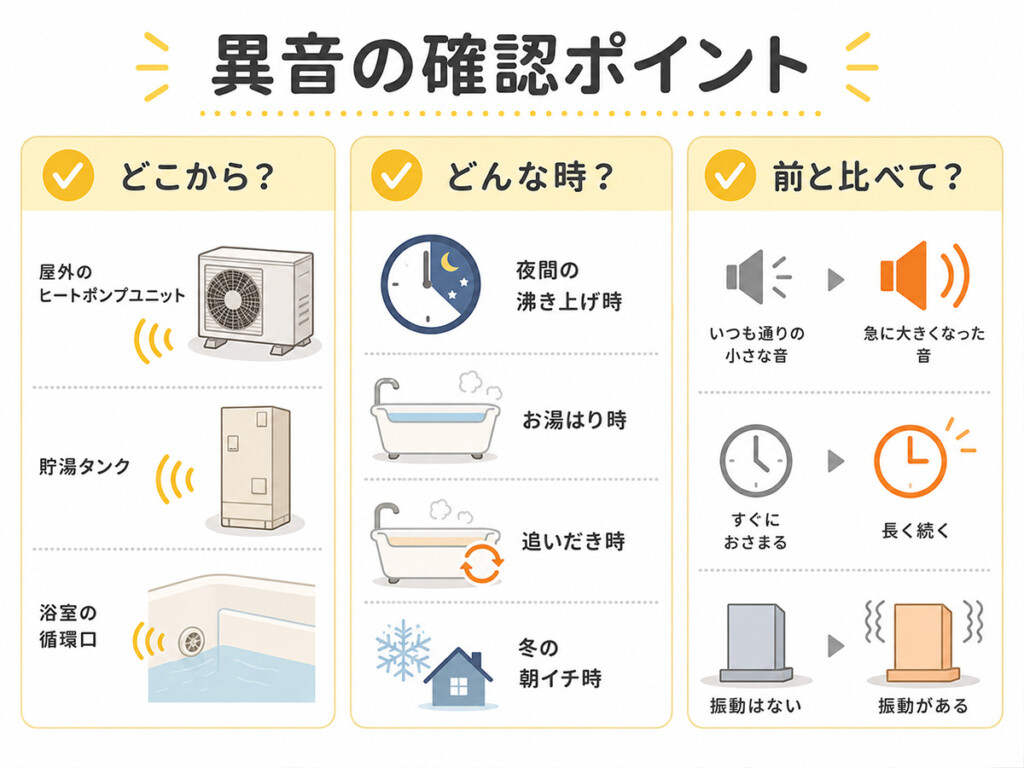 エコキュートの異音を聞こえる場所、タイミング、以前との変化で確認する図解
