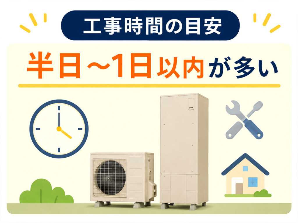 エコキュート交換工事は半日から1日以内で終わることが多い説明画像