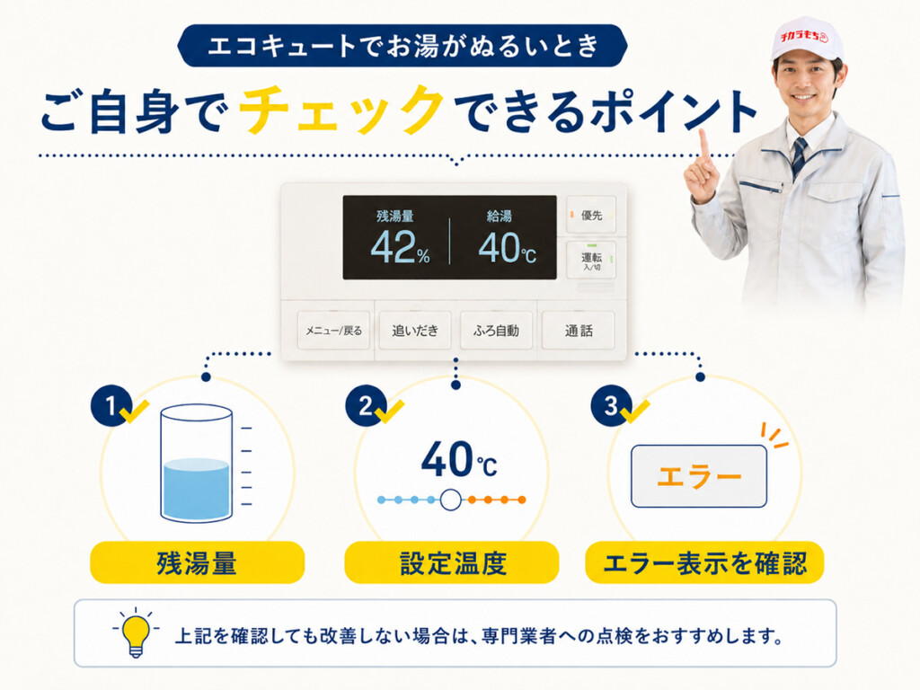 エコキュートのお湯がぬるい時に残湯量や設定温度やエラー表示を確認する説明画像
