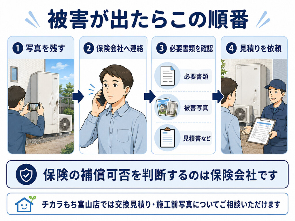 エコキュートの火災保険申請前に写真や契約内容や必要書類を確認する流れの図解