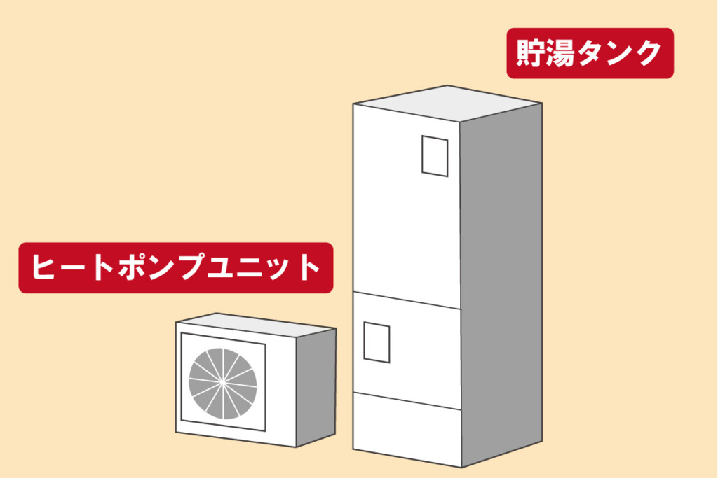 エコキュートの構成機器｜ヒートポンプユニットと貯湯タンク