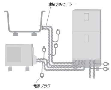 凍結防止ヒーター