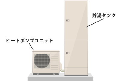 ヒートポンプユニットと貯湯タンク