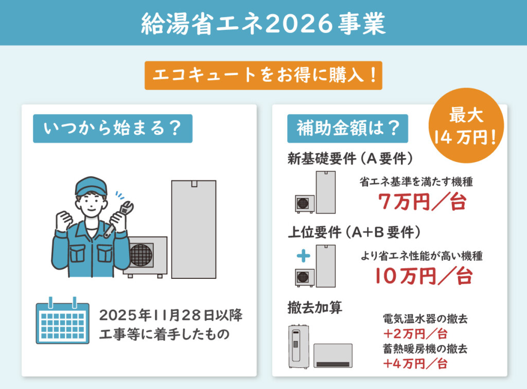 給湯省エネ2026事業の概要